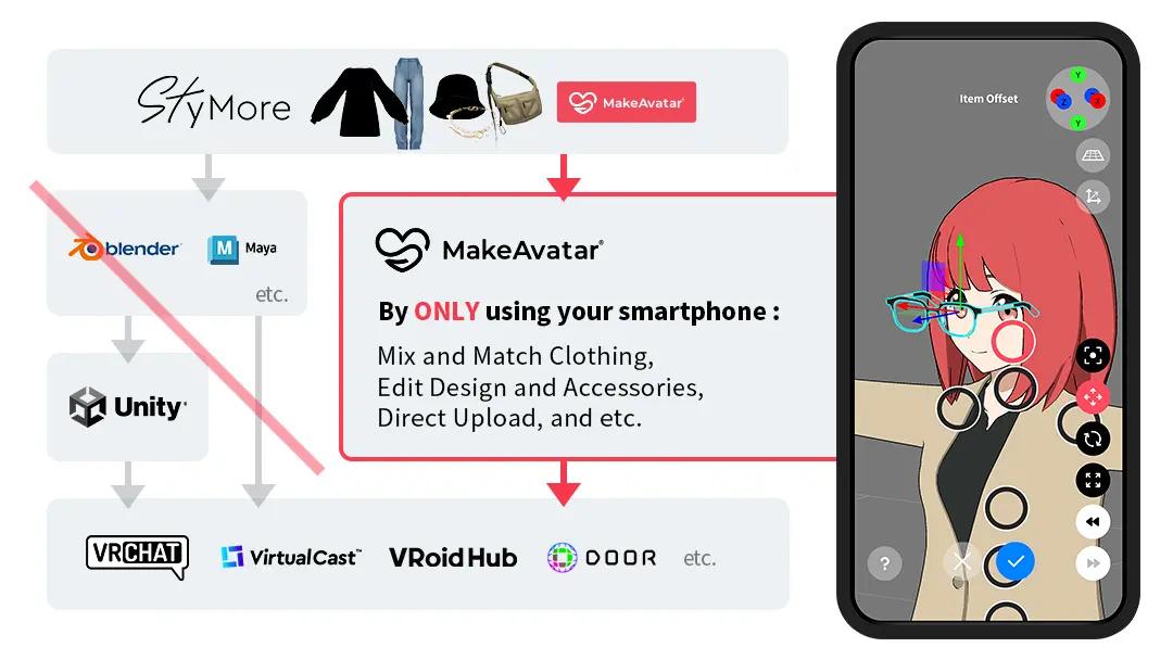 MakeAvatar利用の流れ